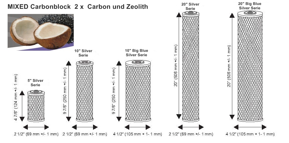 Groessendarstellung_FCCB_Mixed_carbon